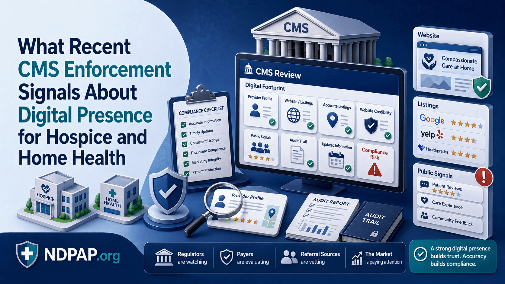 Enforcement from CMS on Online Marketing