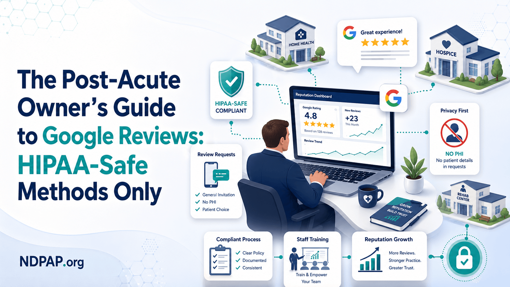 Home Health and Hospice Owners Guide to Google Reviews, and HIPAA Safe Marketing