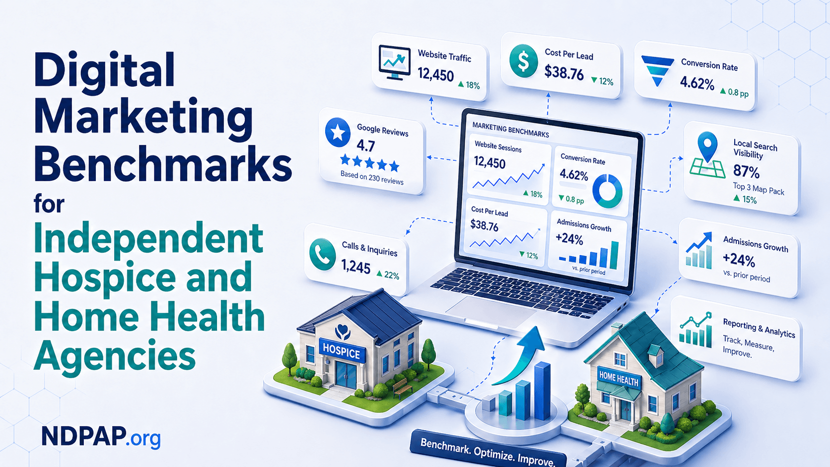Benchmarks for Hospice and Home Health Agencies, Digital Marketing Scores and Analytics